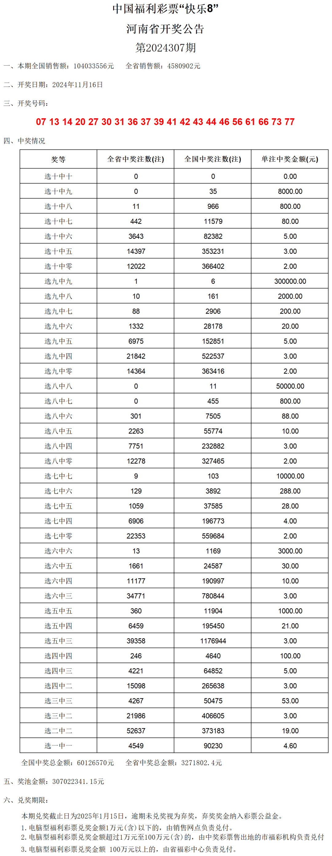 澳門開獎結果及其開獎記錄表（2024最新），澳門開獎結果及最新開獎記錄表（2024版）