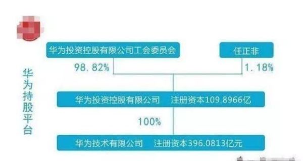 華為入股潤和軟件