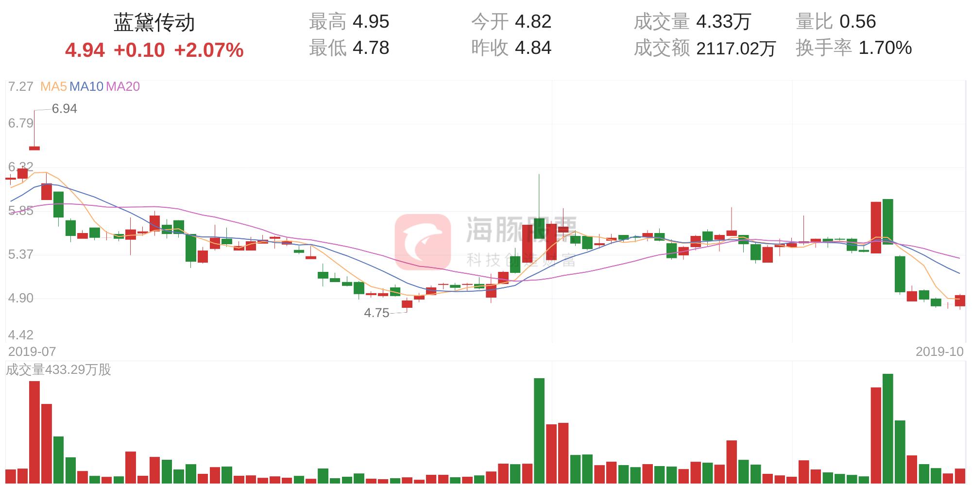 藍黛科技股票明天的走勢分析，藍黛科技股票明日走勢解析