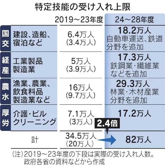 日本制造業(yè)工會要求提高工資新