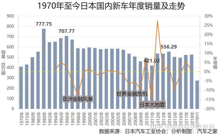 日本汽車(chē)工會(huì)漲薪原因深度解析，日本汽車(chē)工會(huì)漲薪原因深度剖析