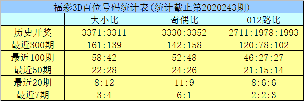 新澳門彩歷史開獎記錄走勢圖與香港的彩票文化，澳門與香港彩票文化及歷史開獎記錄走勢圖探究