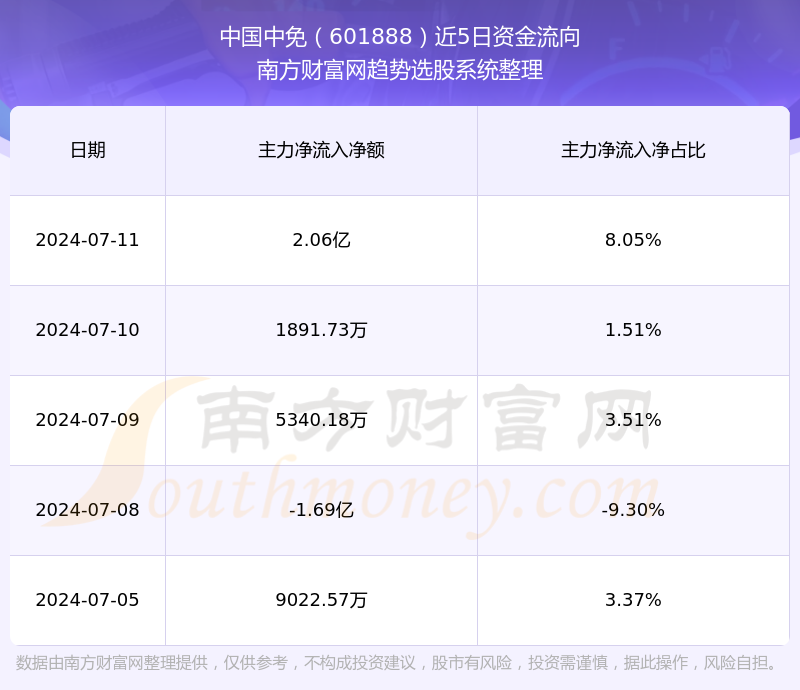 中國中免股最新消息概述，中國中免股最新動態(tài)概覽