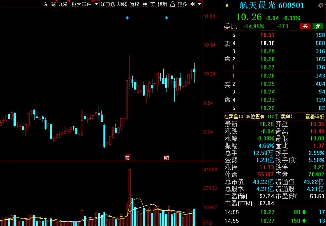 邁向十萬億征途與前景展望