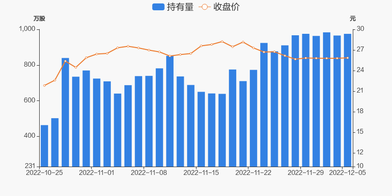 新易盛在12月5日的快速上漲，探究背后的原因與趨勢(shì)分析，新易盛快速上漲背后的原因及趨勢(shì)分析，12月5日深度探究