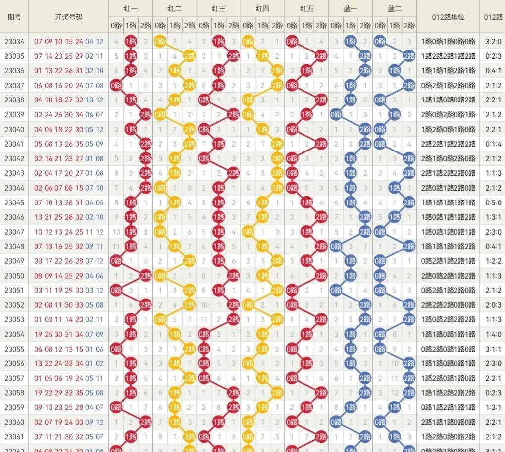 2024年新奧門(mén)天天開(kāi)彩,仿真方案實(shí)現(xiàn)_升級(jí)版53.293