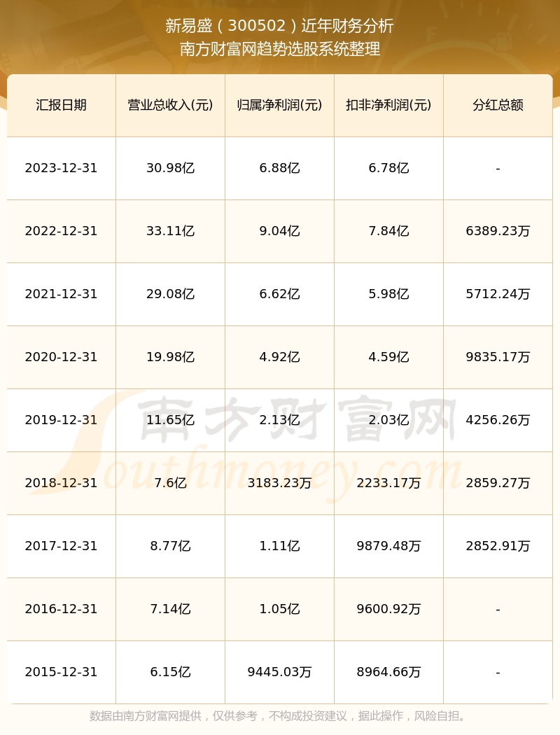 新易盛2024目標價，展望與挑戰(zhàn)，新易盛展望與挑戰(zhàn)，2024年目標價的挑戰(zhàn)與機遇