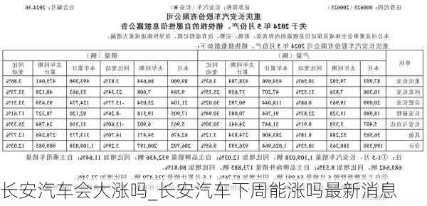 長安汽車明天還會漲嗎，市場趨勢分析與展望，長安汽車市場趨勢分析與展望，未來漲幅預測及展望。