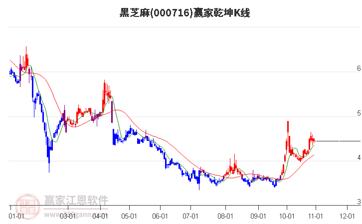 黑芝麻市場風(fēng)云變幻