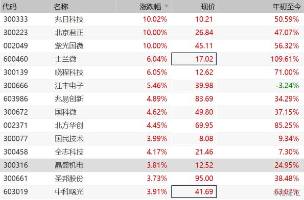 zhaomeishao 第19頁