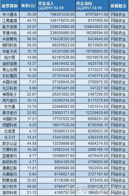 兆日科技未來10天預(yù)測，兆日科技未來十天走勢預(yù)測