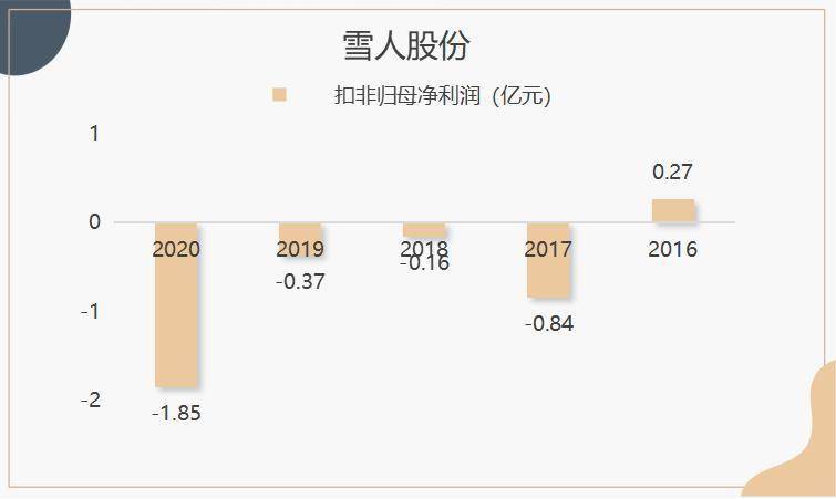 雪人股份重組最新消息，重塑企業(yè)架構(gòu)，開(kāi)啟新的增長(zhǎng)篇章，雪人股份重組最新動(dòng)態(tài)，重塑企業(yè)架構(gòu)，開(kāi)啟全新增長(zhǎng)篇章