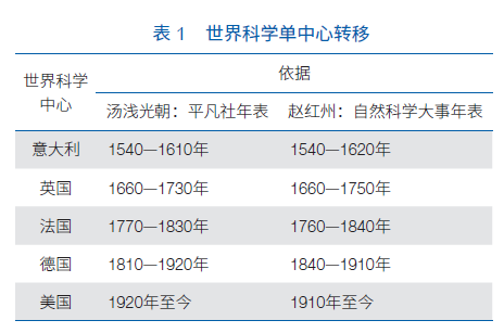 香港 第625頁