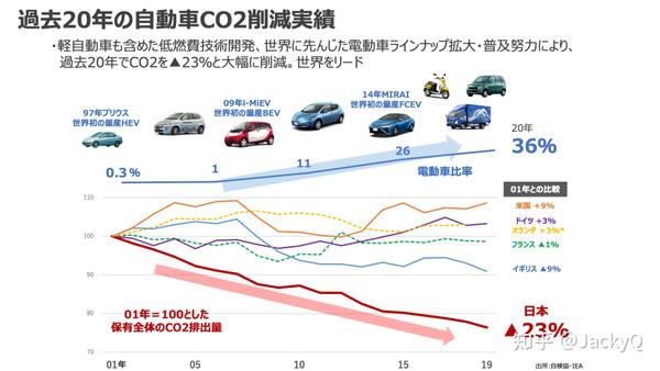 日本汽車工會歷史漲薪記錄及其深遠影響，日本汽車工會歷史漲薪記錄及其深遠影響探究