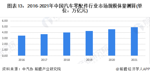 日本汽車行業(yè)規(guī)模較小的工會