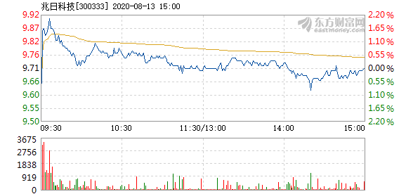 兆日科技重組預(yù)期與目標(biāo)價展望，兆日科技重組預(yù)期及目標(biāo)價展望分析