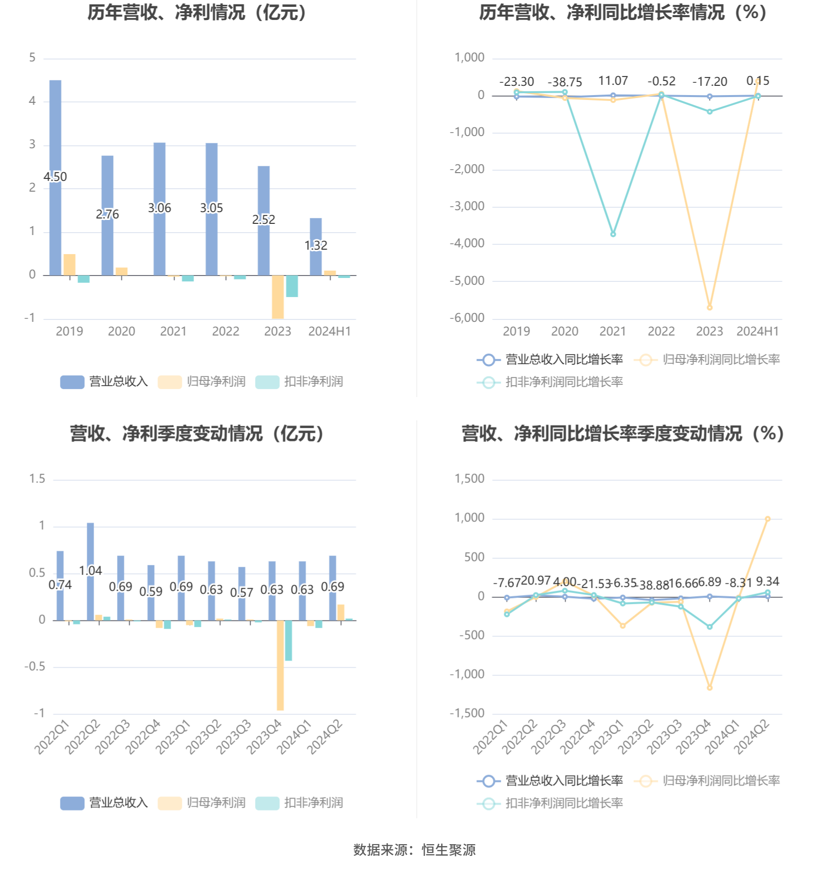 N先鋒2024年目標(biāo)探析，N先鋒2024年目標(biāo)深度解析