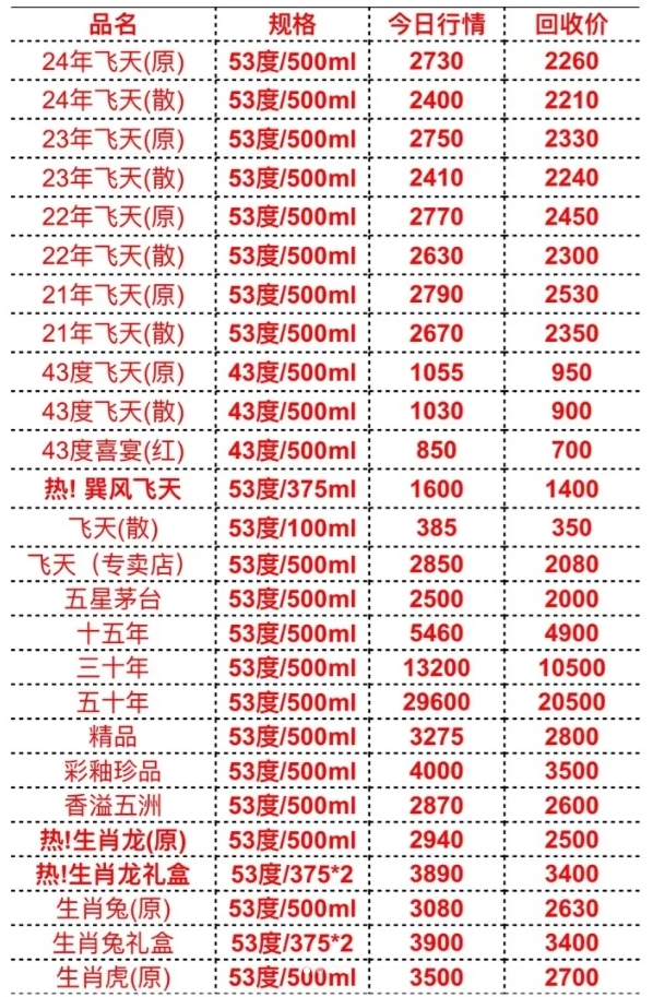 2024茅臺(tái)今日價(jià)格一覽表，深度解析市場(chǎng)趨勢(shì)與價(jià)值投資考量，2024茅臺(tái)今日價(jià)格及市場(chǎng)趨勢(shì)深度解析，價(jià)值投資考量