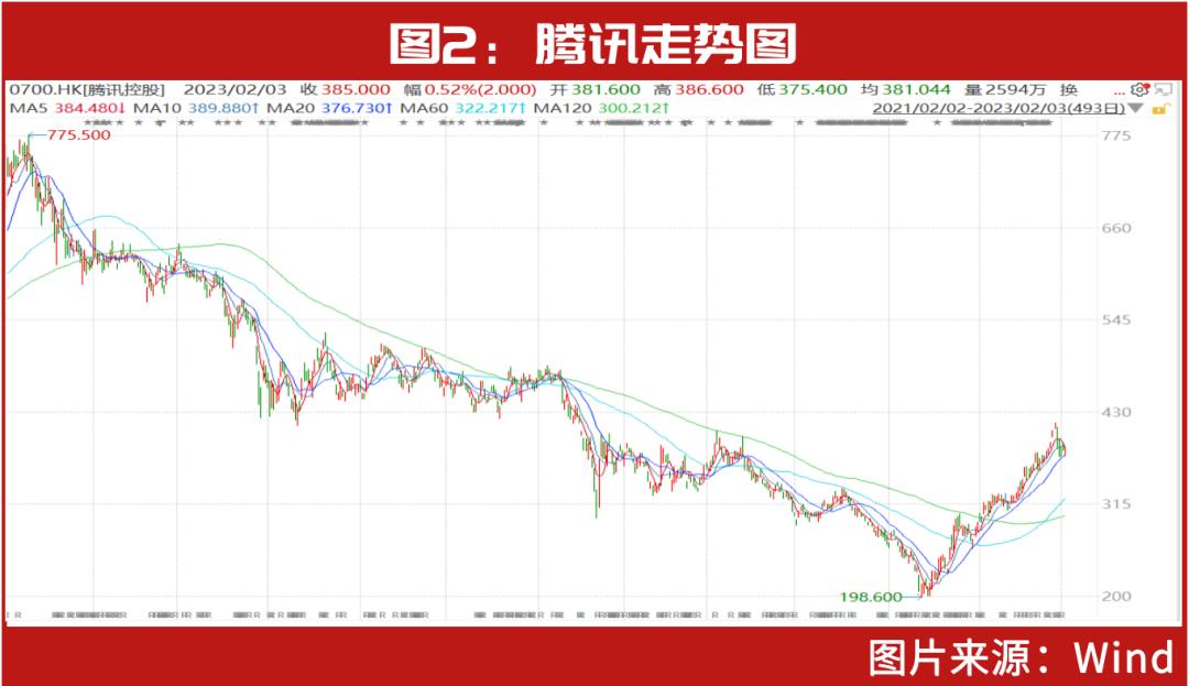 段永平投資動向