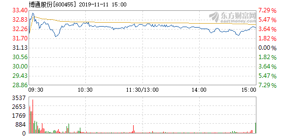 博通股份漲勢強(qiáng)勁，漲幅達(dá)2.07%，新機(jī)遇與挑戰(zhàn)并存，博通股份強(qiáng)勁漲勢，漲幅達(dá)2.07%，新機(jī)遇與挑戰(zhàn)同步來臨