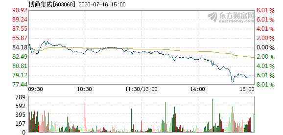 博通股價(jià)下跌3.03%，探究原因及未來展望，博通股價(jià)下跌原因解析與未來展望