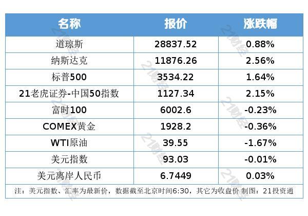 國聯(lián)證券重組最快需要多久？，國聯(lián)證券重組所需時間預(yù)估，快速重組需多久？