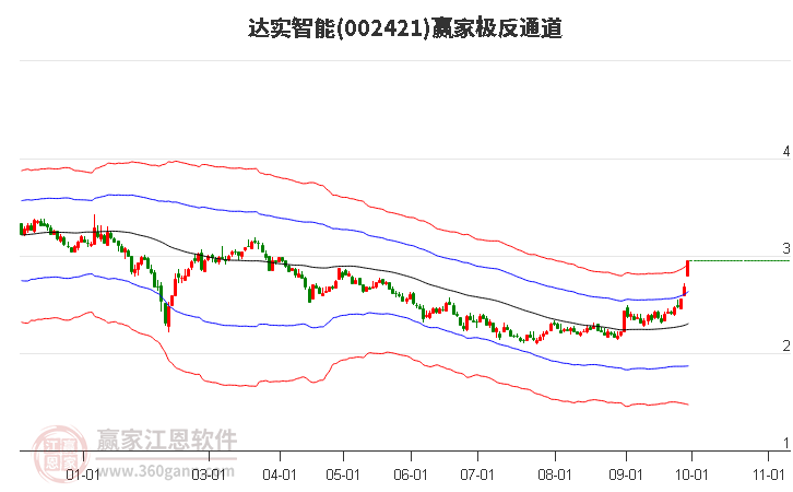 第3175頁