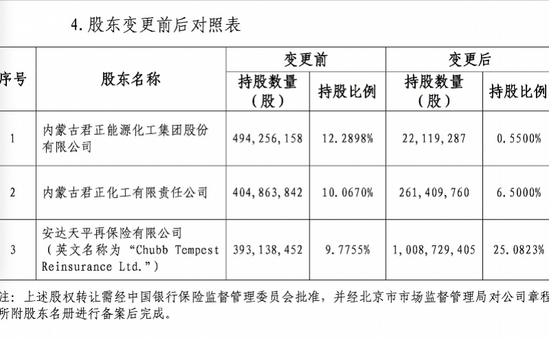 君正集團(tuán)重組最新公告，重塑未來，開啟新篇章，君正集團(tuán)重組最新公告，重塑未來，開啟嶄新篇章