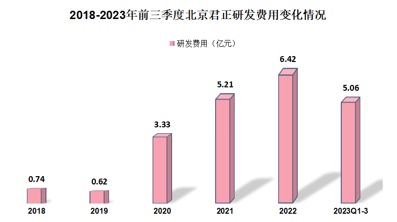 北京君正重組最新消息，引領(lǐng)行業(yè)變革，開啟新篇章，北京君正重組引領(lǐng)行業(yè)變革，開啟全新篇章