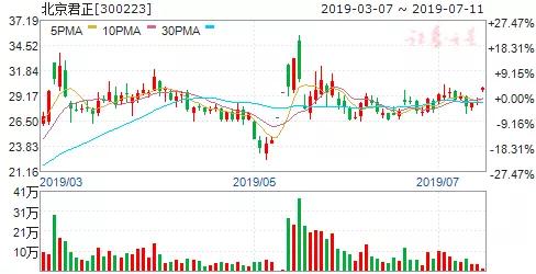 君正集團重大利好，開啟企業(yè)新篇章，君正集團迎來重大利好，開啟嶄新企業(yè)篇章