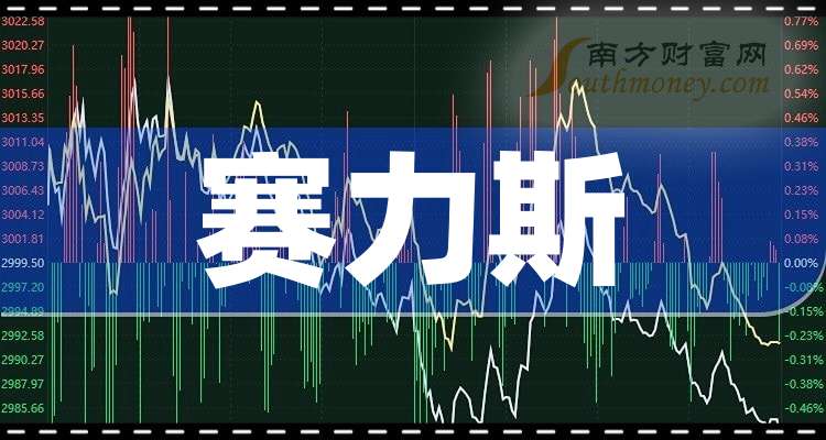 賽力斯股票暴跌原因深度解析，賽力斯股票暴跌原因深度探究