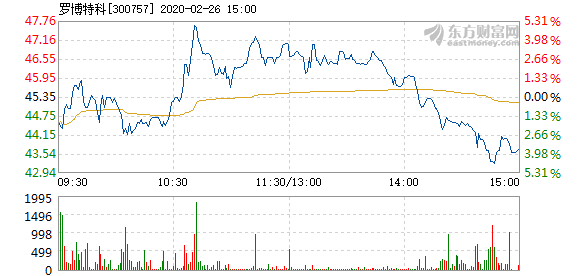 羅博特科資產重組停牌時間與影響分析，羅博特科資產重組停牌時間及其影響分析