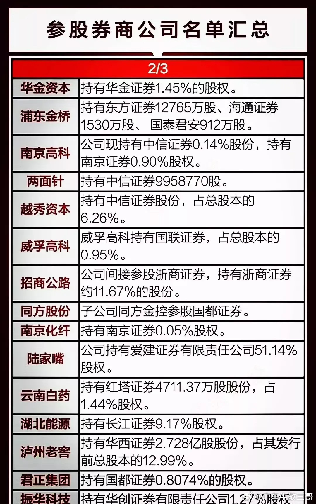 有可能漲10倍的券商股，投資機遇與挑戰(zhàn)并存，券商股投資機遇與挑戰(zhàn)并存，潛力增長十倍的可能性分析