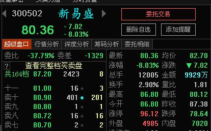 新易盛最新消息公告概覽，新易盛最新消息公告概覽，一覽無遺的資訊總結(jié)