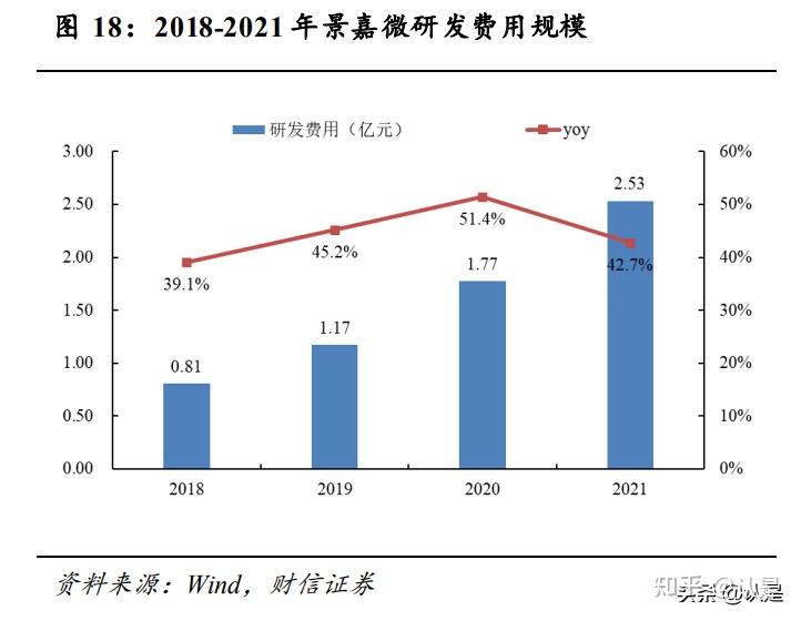 景嘉微被列為國家軍方采購清單，技術(shù)突破與國家安全的雙重保障，景嘉微列入國家軍方采購清單，技術(shù)突破與國家安全雙重保障的成果展示