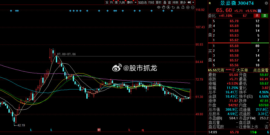 景嘉微歷史最高股價，探索與解析，景嘉微歷史最高股價深度解析與探索