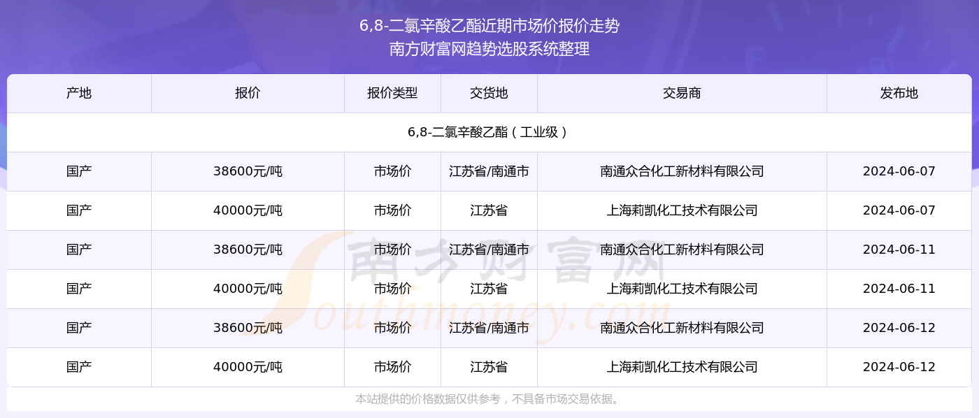 探索未來，2024新奧精準(zhǔn)資料免費大全（第078期），探索未來，2024新奧精準(zhǔn)資料免費大全（第78期）——引領(lǐng)未來的資訊導(dǎo)航