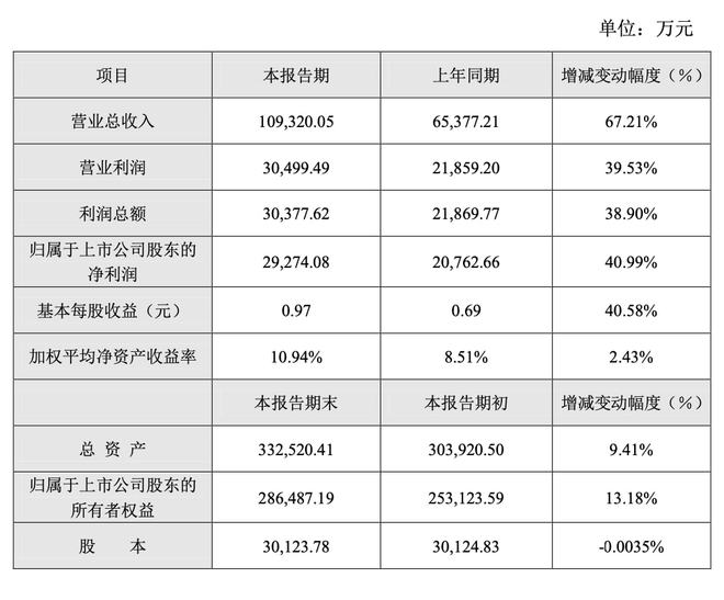 景嘉微公司最新持股明細(xì)