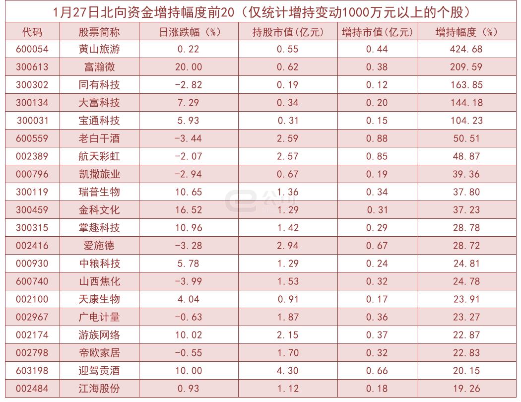 景嘉微在股市中的動態(tài)，主力資金凈流出現(xiàn)象分析（深度報告），景嘉微股市動態(tài)解析，主力資金凈流出深度剖析