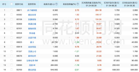 互聯網板塊股票一覽表，深度解析與投資策略，互聯網板塊股票概覽，深度解析、投資策略與一覽表