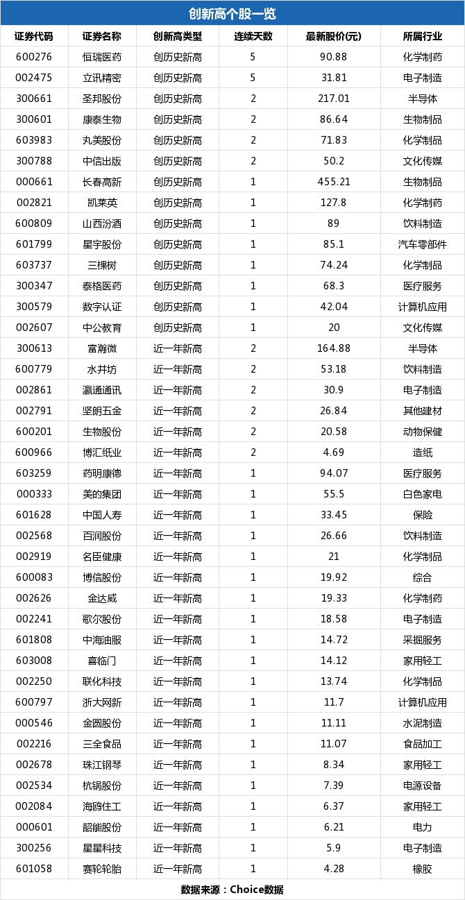 第3195頁