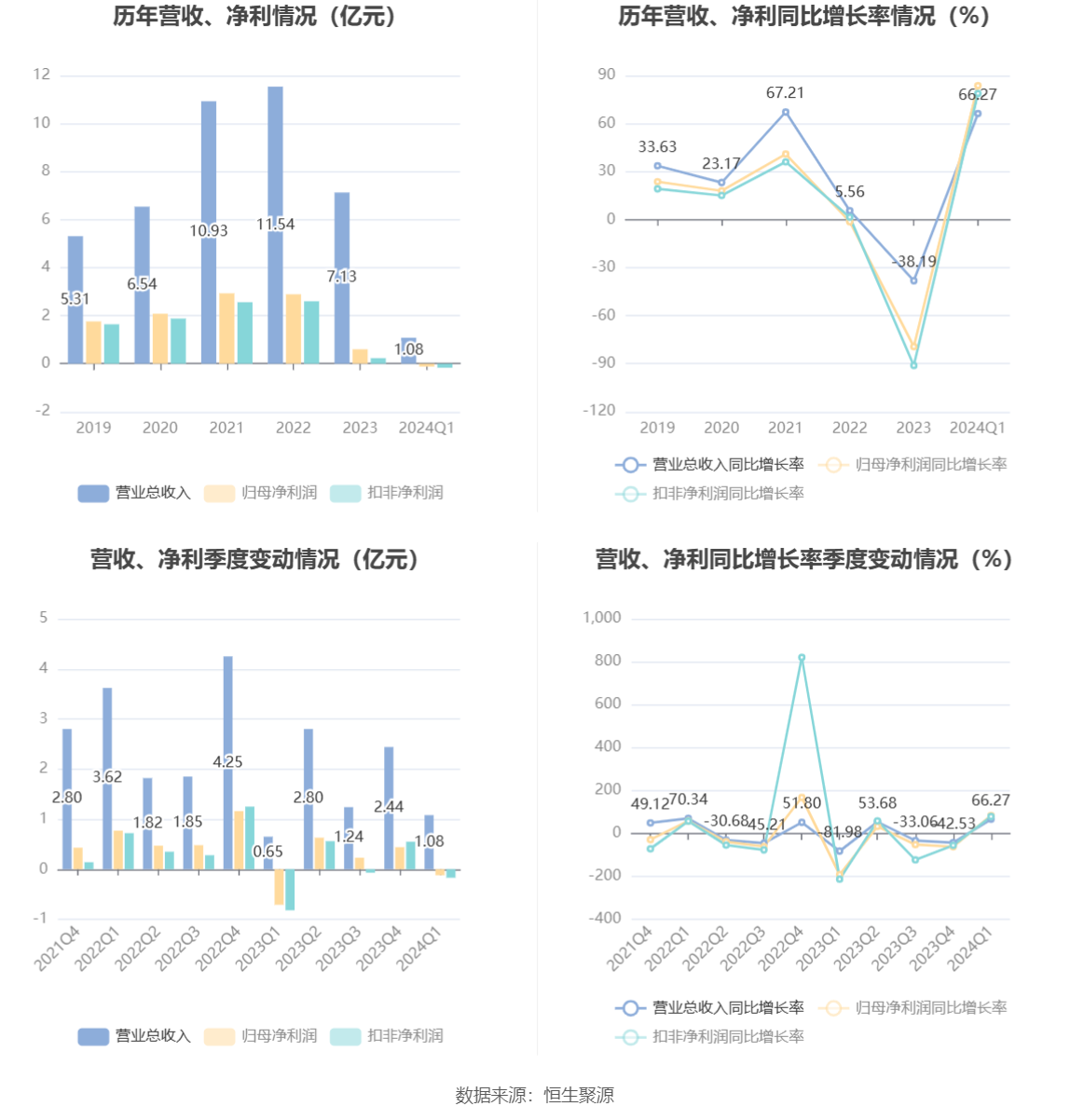 景嘉微公司2024年訂單情況展望