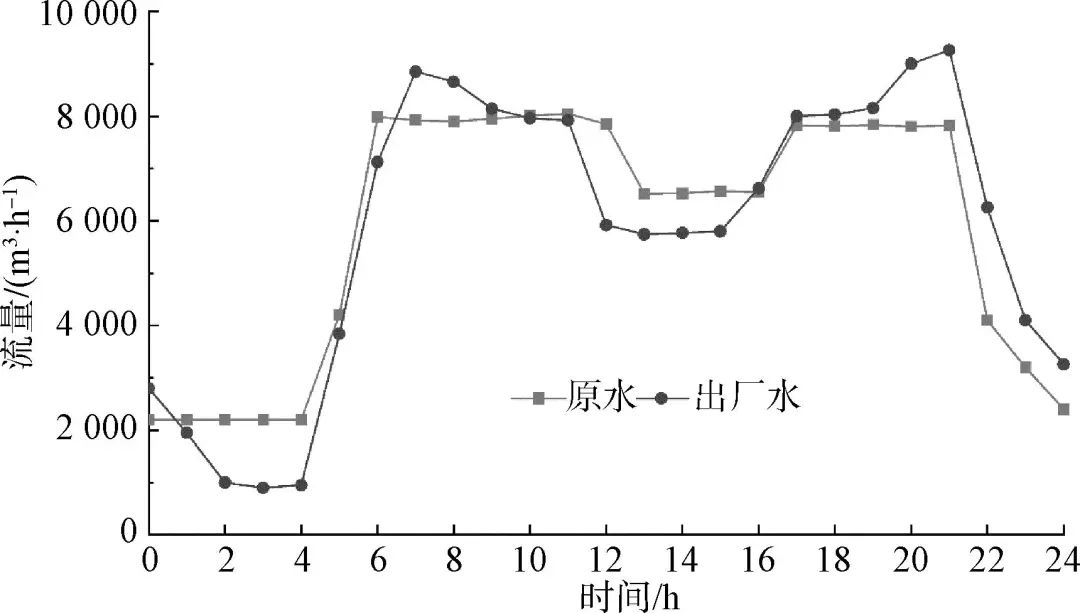 晨曦之光 第16頁