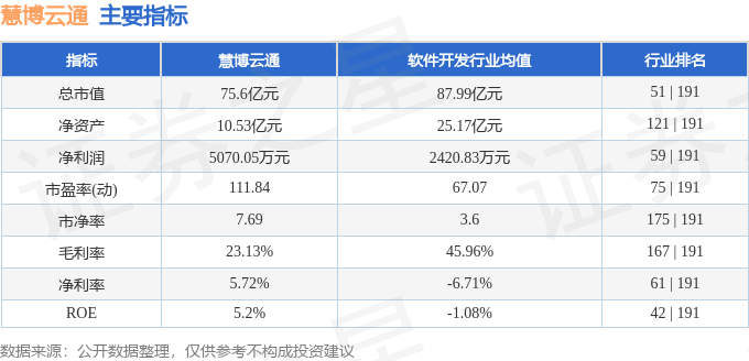 慧博云通目前現(xiàn)狀及前景展望，慧博云通現(xiàn)狀解析與未來(lái)前景展望