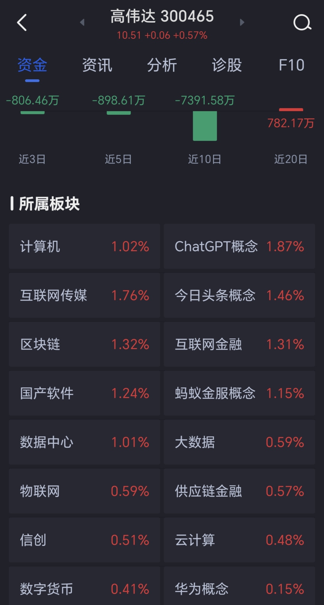 高偉達(dá)歷史最高價(jià)，探索與價(jià)值重塑，高偉達(dá)歷史最高價(jià)與價(jià)值重塑之旅