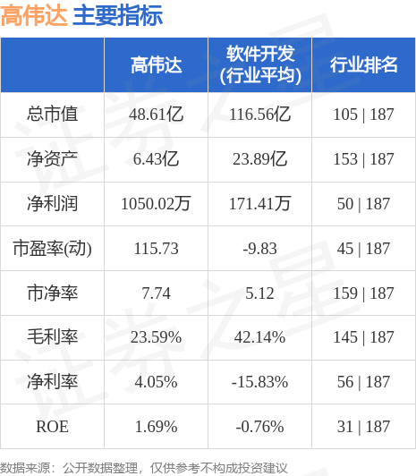 高偉達(dá)即將被借殼上市，一場(chǎng)資本盛宴的序幕，高偉達(dá)借殼上市在即，資本盛宴拉開序幕