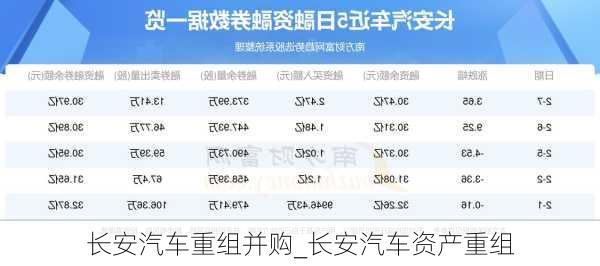 長安汽車重組最新消息新聞，重塑汽車產(chǎn)業(yè)格局的重要一步，長安汽車重組最新動態(tài)，重塑汽車產(chǎn)業(yè)格局的關(guān)鍵一步