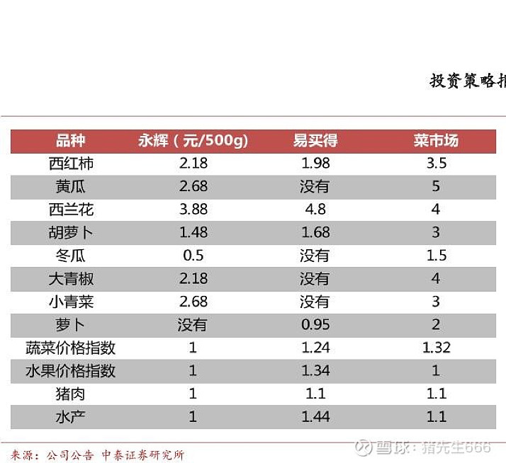 永輝超市目前狀況分析，永輝超市現(xiàn)狀分析