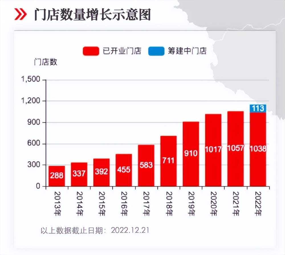 永輝未來目標價展望，2024年的行業(yè)洞察與市場預測，永輝未來展望，行業(yè)洞察與市場預測至2024年目標價展望