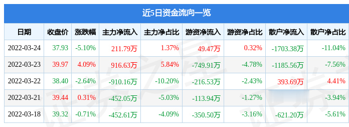 廣和通主力凈買入，深度分析與展望，廣和通主力凈買入，深度分析與未來(lái)展望